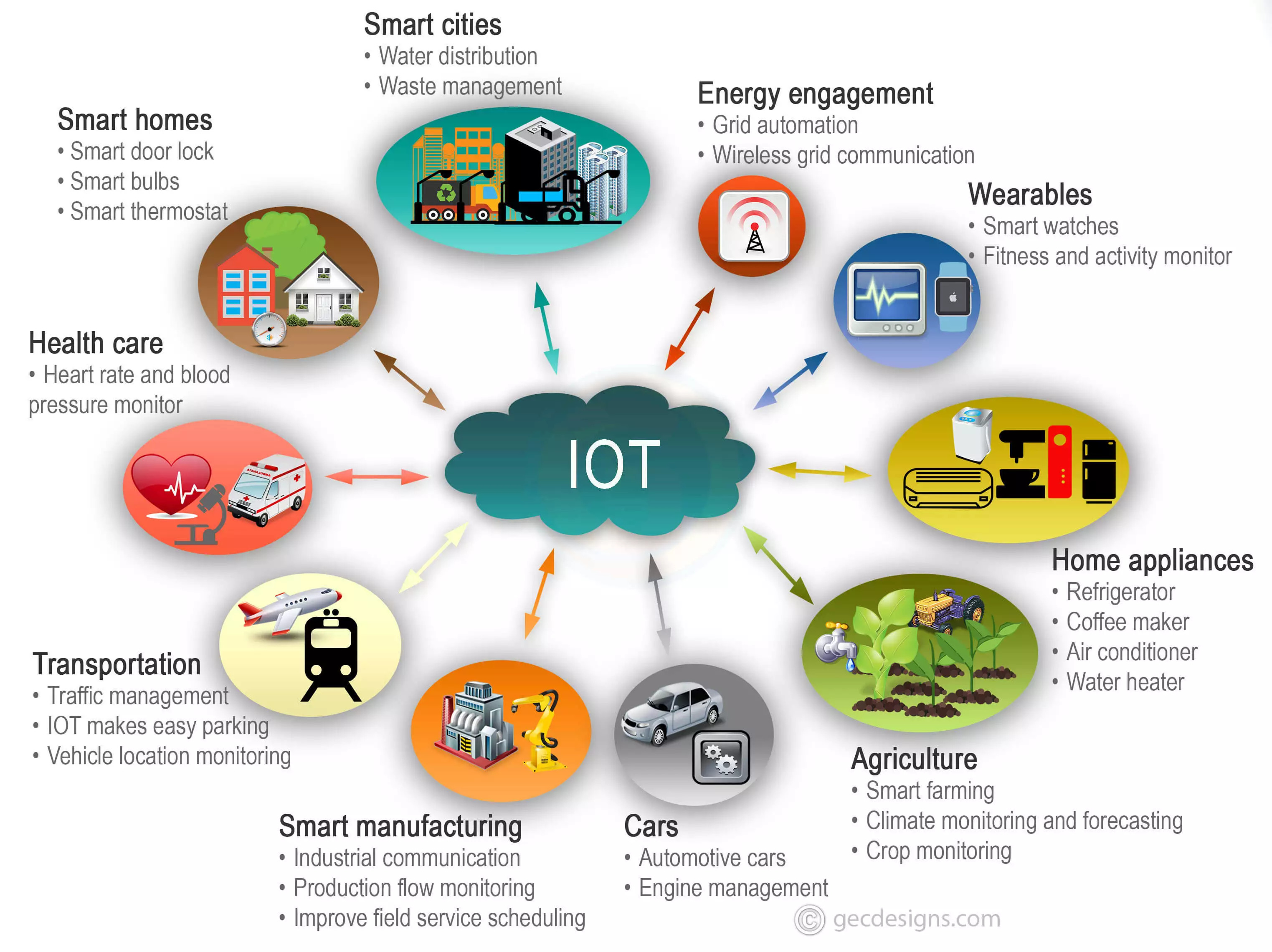 IoT Dashboard